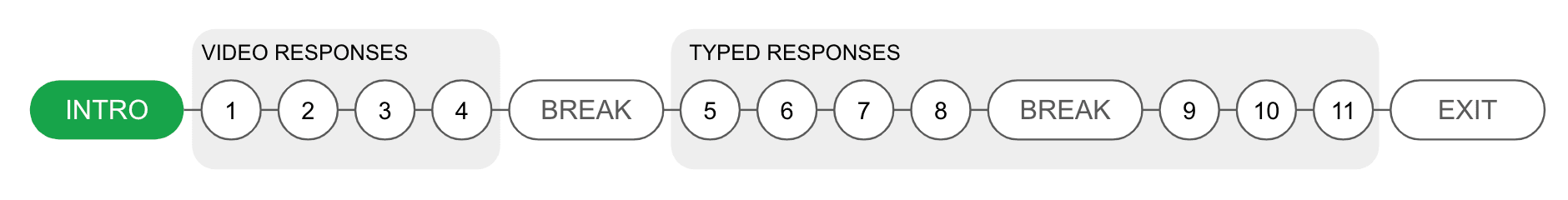 CASPer Test Structure For 2025